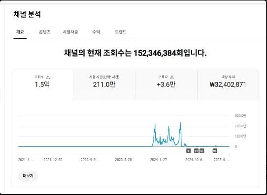 유튜브 국내구독자 36000명 쇼츠채널 싸게 정리해요~--0