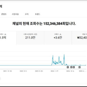 유튜브 국내구독자 36000명 쇼츠채널 싸게 정리해요~