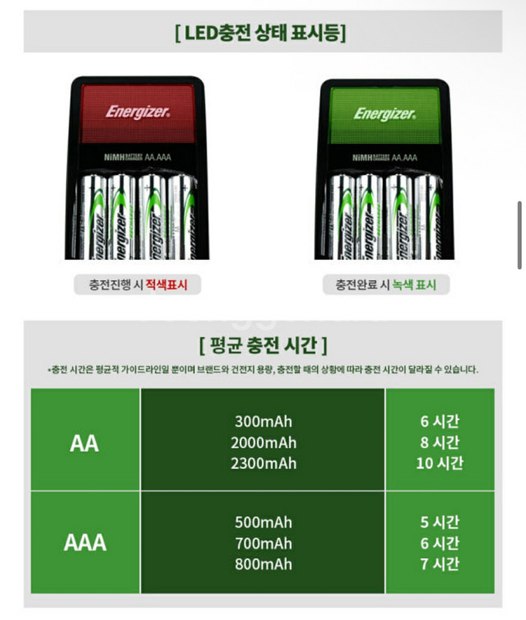 에너자이저 충전기 + AAA/AA 각 4입 일괄 판매--7