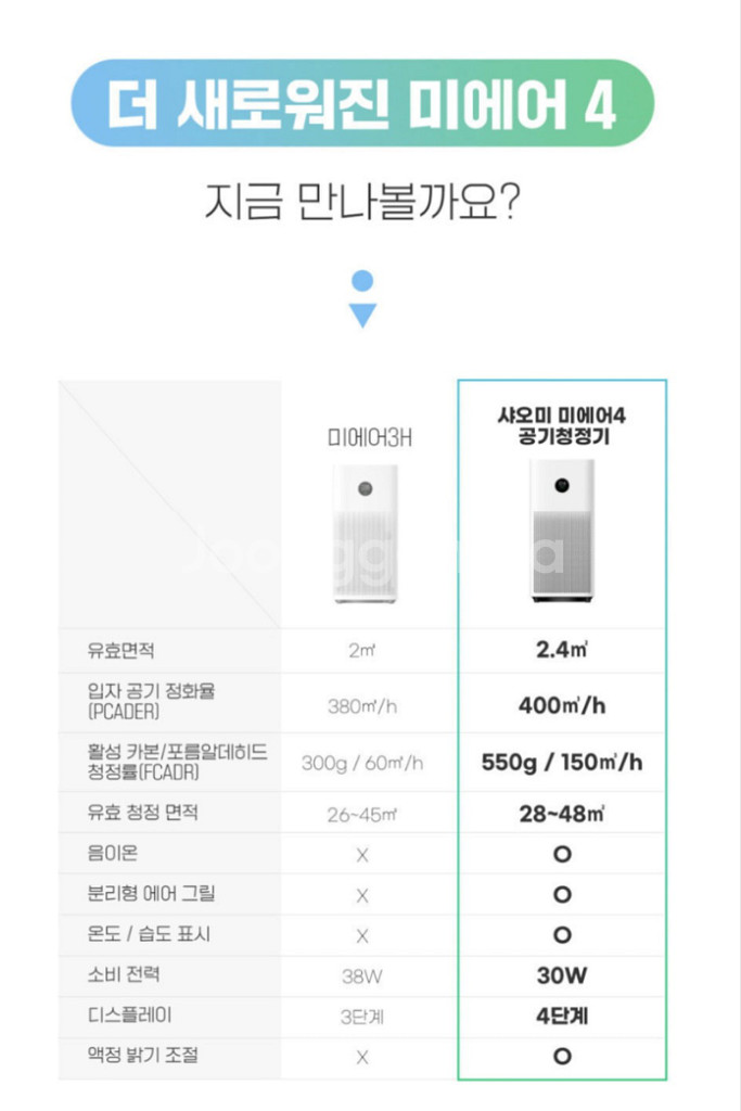 샤오미 스마트 공기청정기 4세대 AC-M16-SC (한--8