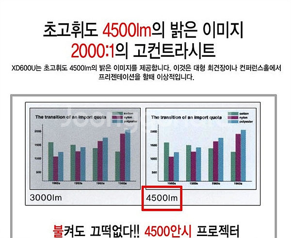 케논 D-45P 4500안시 중고빔프로젝터--7