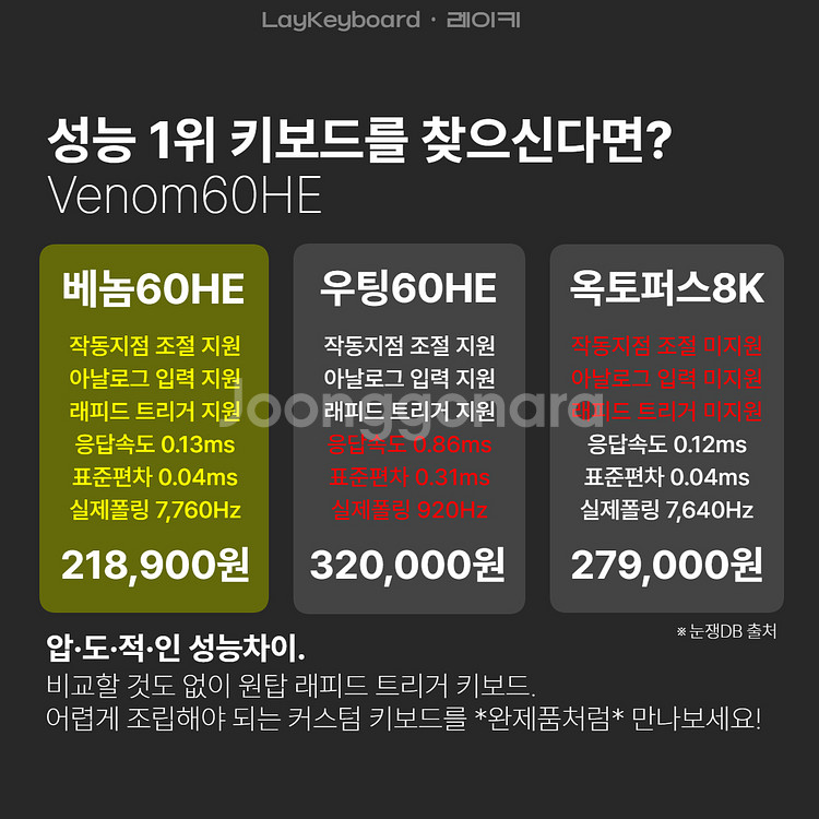 [우팅상위호환] 베놈60HE 완제품제작--1