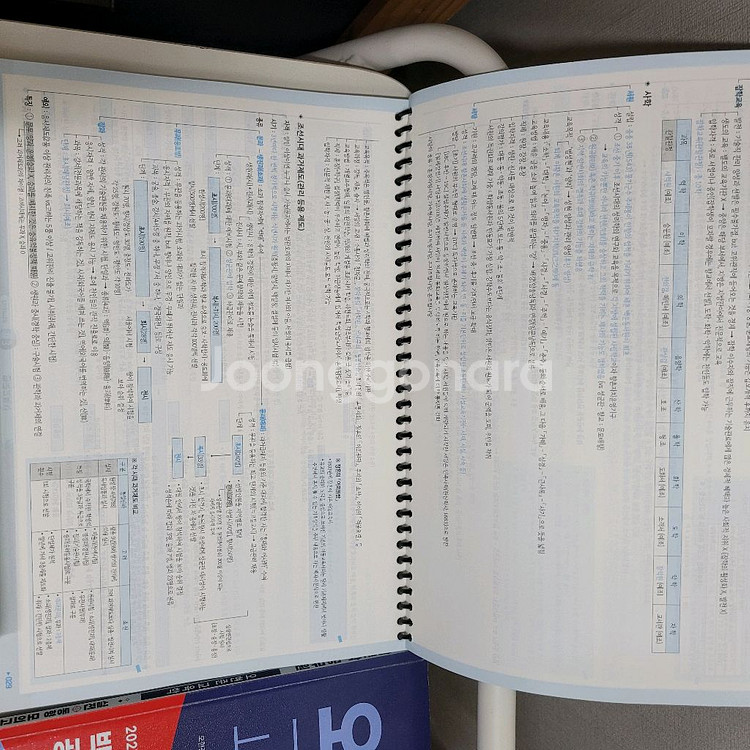 2025 이경범 필기노트, 오현준 동형, 기출(공무원)--1