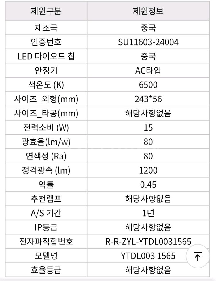 LED 원형 직부등 15W 10개 1박스 무료택배--6