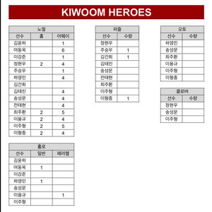 kbo 키움 카드 판매합니다!