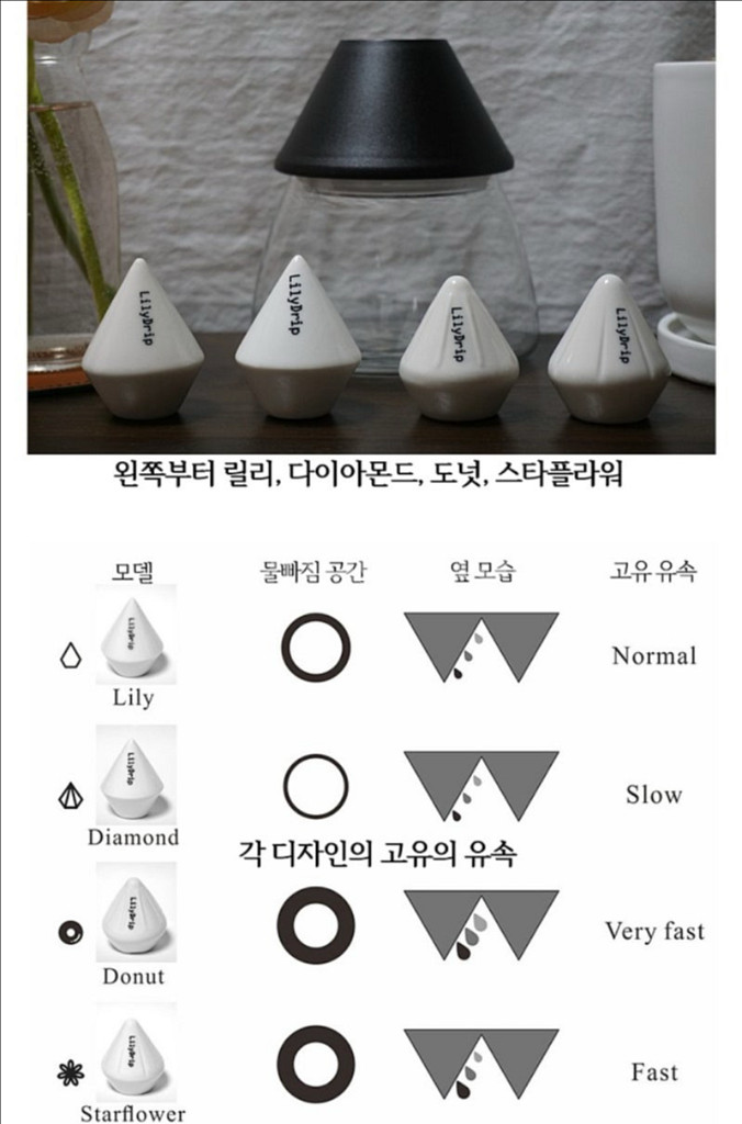 LilyDrip 커피 핸드드립 보조도구 세트--1