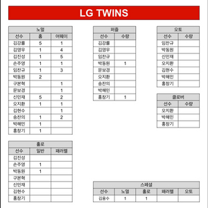 kbo lg 카드 판매합니다!