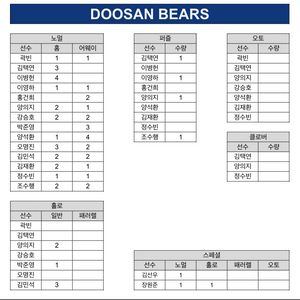 kbo 두산 카드 판매합니다!