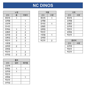 kbo nc 카드 판매합니다!