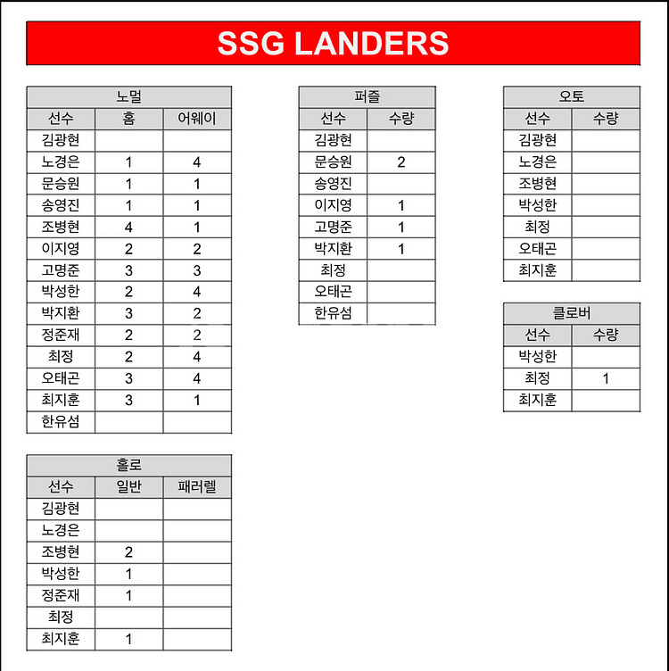 kbo ssg 카드 판매합니다!--0