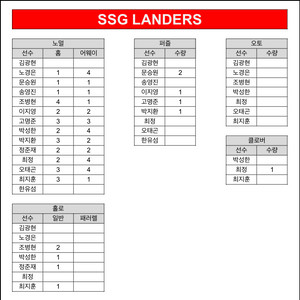 kbo ssg 카드 판매합니다!