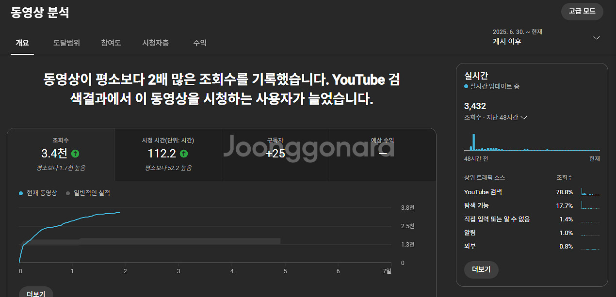 주식,코인DB 수집전문 센터장有 유튜브채널 성장!--1