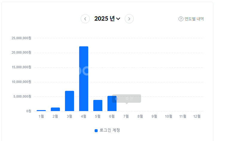 현대카드포인트(넥슨캐시) , 현카포 92% 구매합니다--0