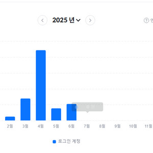 현대카드포인트(넥슨캐시) , 현카포 92% 구매합니다
