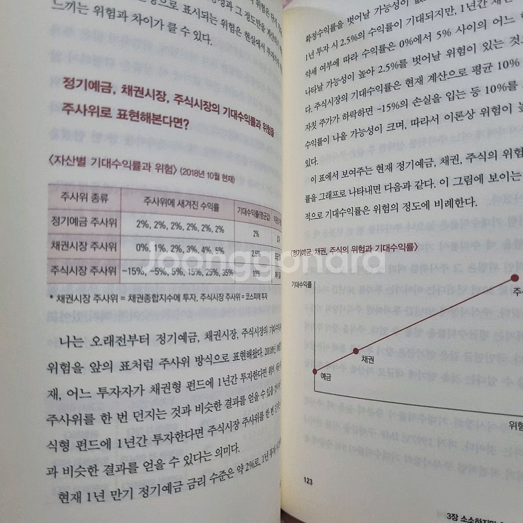 다시 쓰는 주식 투자 교과서 A급--4