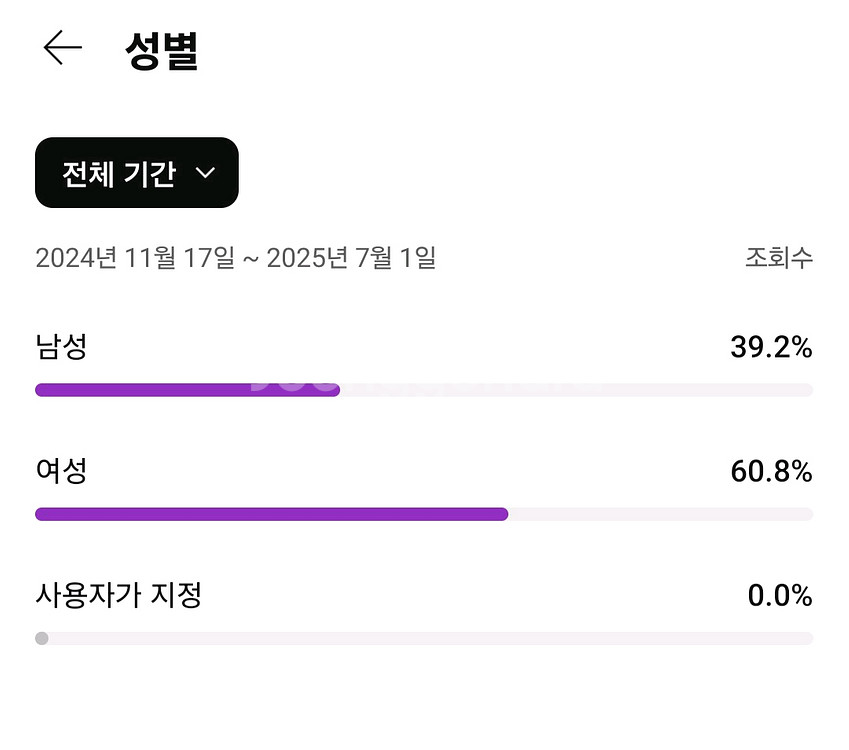 유튜브 구독자 한국채널 3400명--2