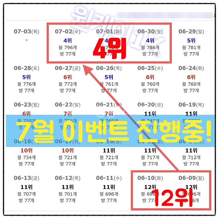 네이버 플레이스 상위노출 설정방법 자료 팝니다--1