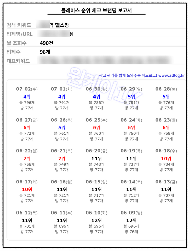네이버 플레이스 상위노출 설정방법 자료 팝니다--2