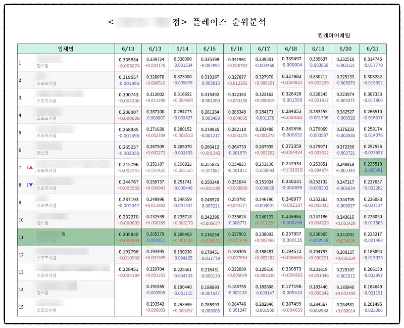 네이버 플레이스 상위노출 설정방법 자료 팝니다--4