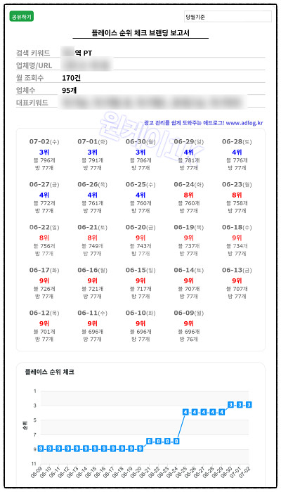 네이버 플레이스 상위노출 설정방법 자료 팝니다--6