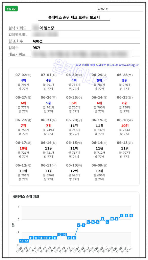 네이버 플레이스 상위노출 설정방법 자료 팝니다--5