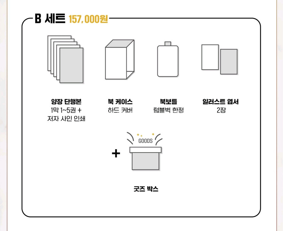 백망되 텀블벅 B세트, 리디굿즈, 웹페 포카 일괄--5