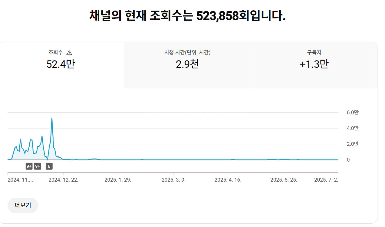 1.3만명 구독자 유튜브 채널 판매--0
