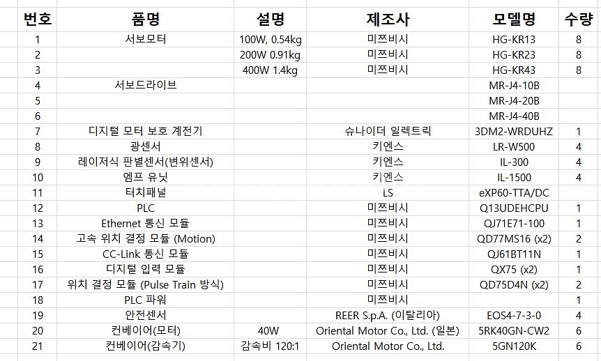 [대량판매] 미쓰비시/키엔스/LS 등 자동화 중고 부품--9