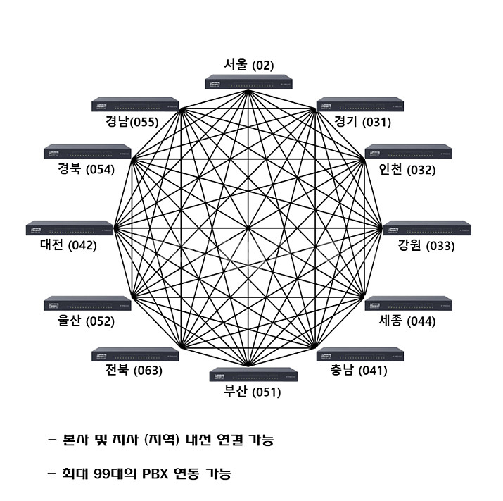 IP 폰--2