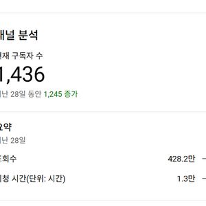 유튜브 채널 순수 한국인 1400명 조회수 400만