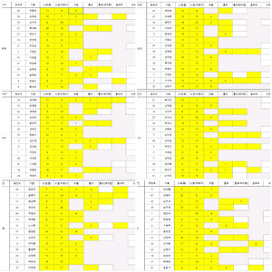 2025 kbo 카드 판매