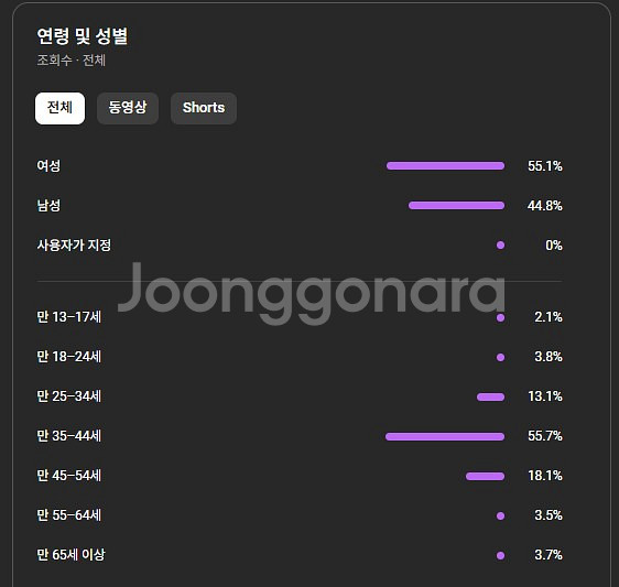 한국! 13만 구독 수익창출! 쿠파스! 유튜브 채널판매--2