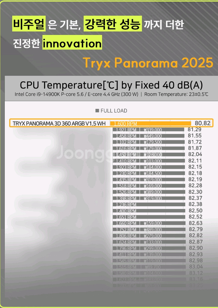 TRYX PANORAMA 3D ARGB 360 2025--2