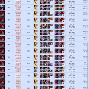 후기1위 롤 리그오브레전드 LOL 맡김 듀오