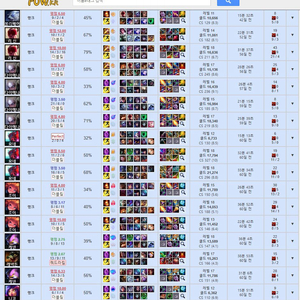 후기1위 리그오브레전드 LOL
