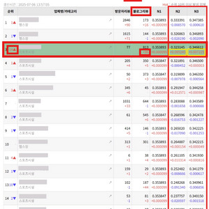 네이버 플레이스 상위노출 설정방법 자료 팝니다