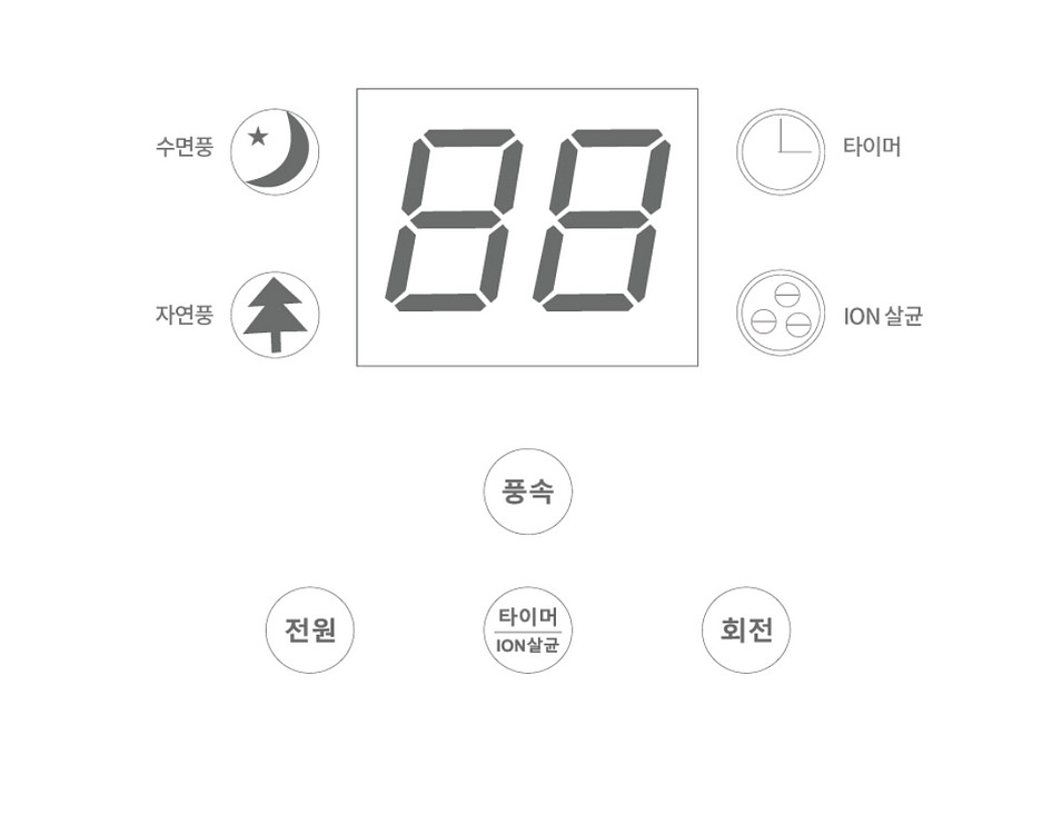 새상품 날개없는 선풍기 청정기능--6