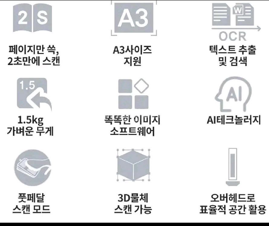 czur 아우라 프로 고급 북스캐너, 비파괴식. 시저코--3
