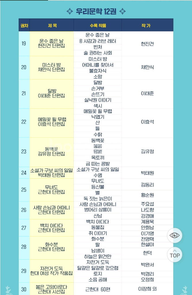 웅진 라임클래식 전집 (미개봉새상품)--2