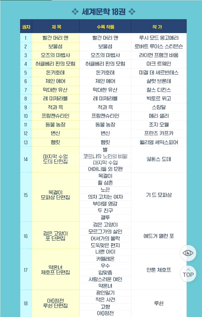 웅진 라임클래식 전집 (미개봉새상품)--3