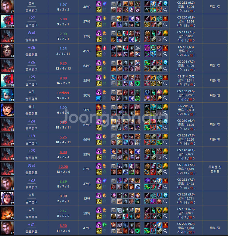 C1개인 LOL 롤 대리 듀오 맡김 현존최저 진행합니다--4