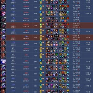 C1개인 롤 리그오브레전드 LOL 대리 듀오 맡김 최저