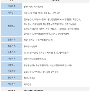 동아대학교 의료원 건강검진권 (레드)