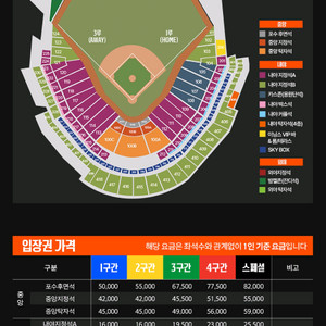 7월 10일 한화이글스 티켓