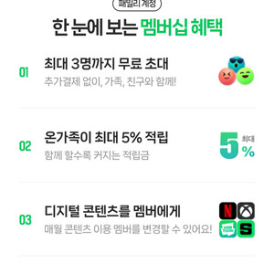 네이버 멤버쉽 친구초대 1~3명