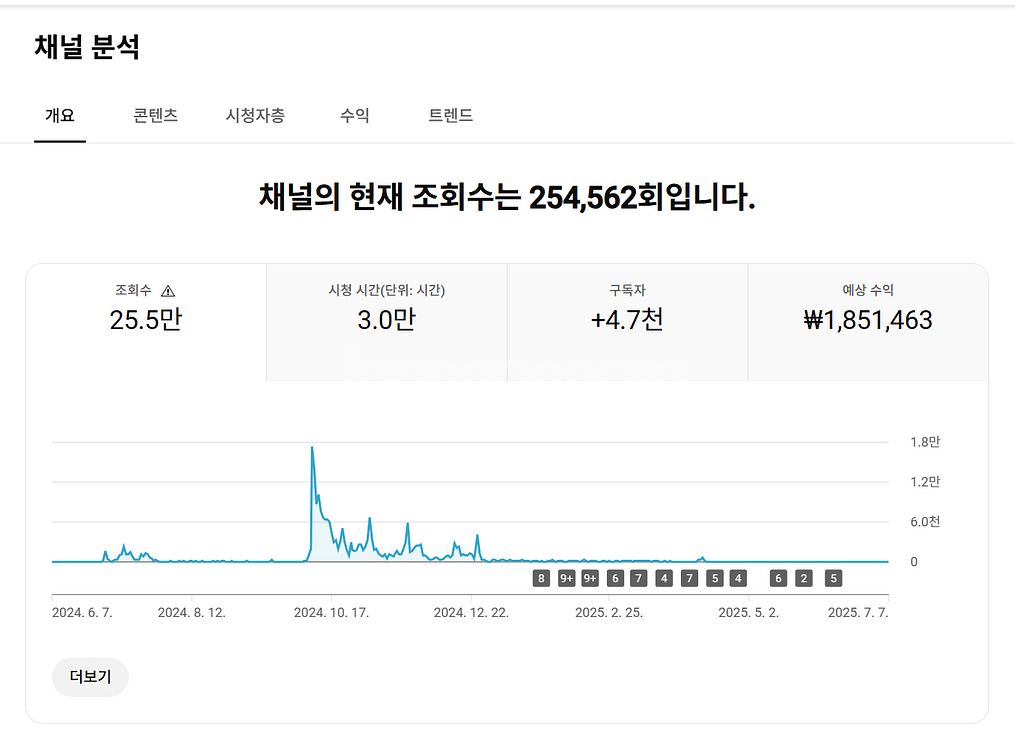 4600명 미국, 영국 수익 유튜브 채널--0