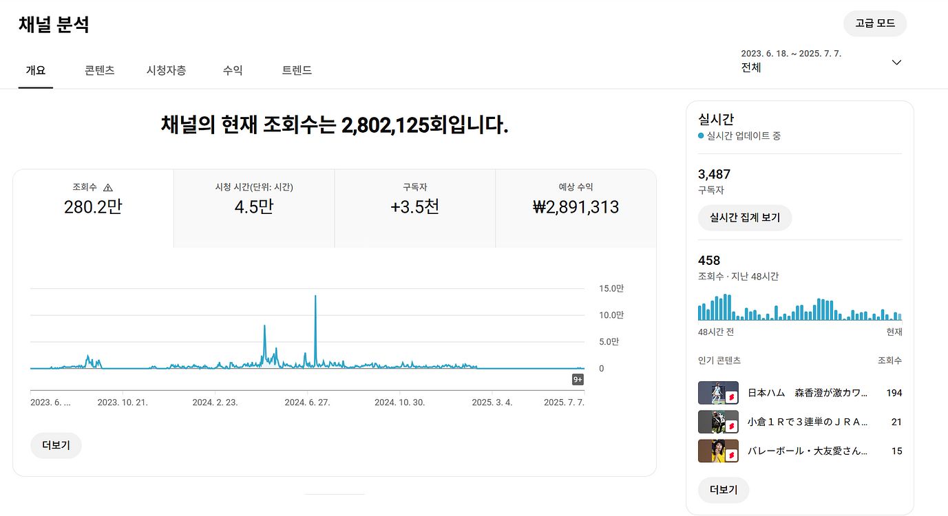 3400명 일본 시청자층 수익화 유튜브 채널--0