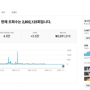 3400명 일본 시청자층 수익화 유튜브 채널