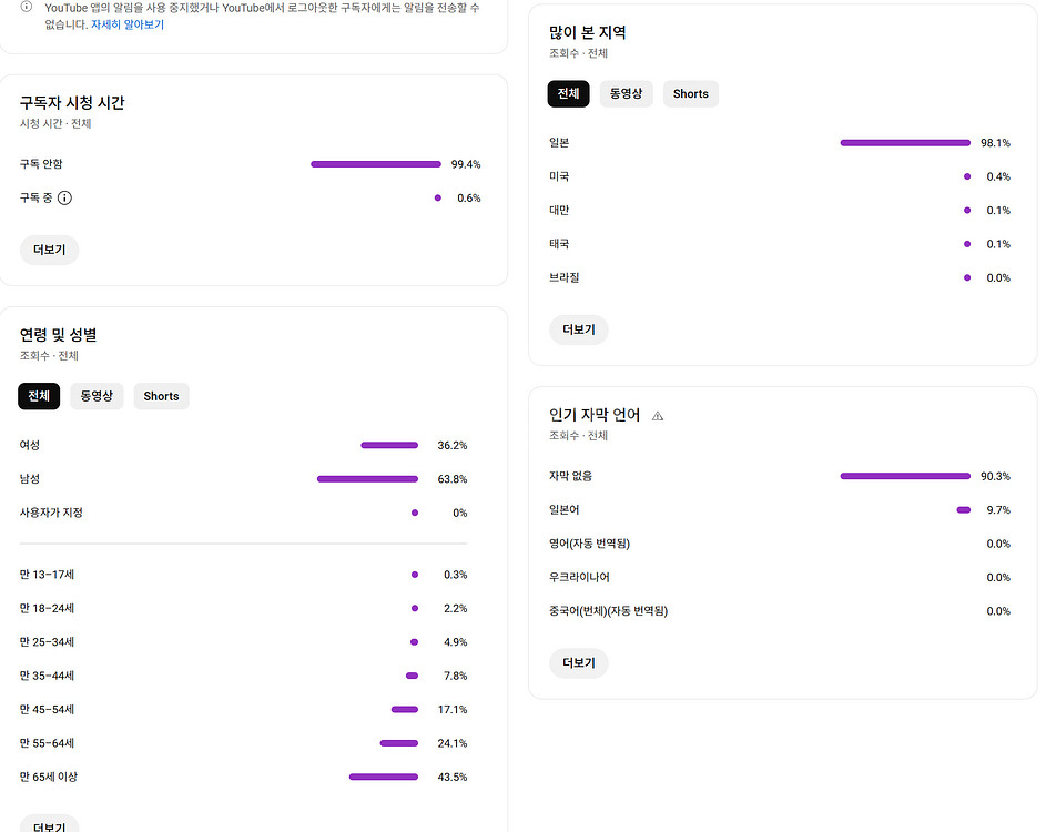 3400명 일본 시청자층 수익화 유튜브 채널--2