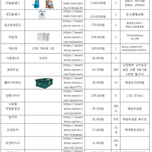 제조업기계들판매